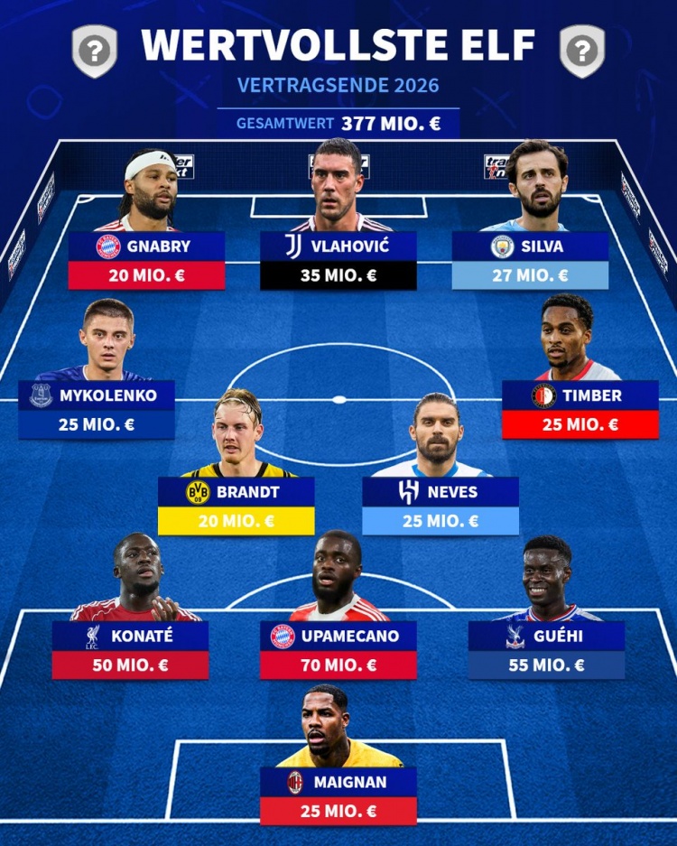 开云官网-明日起可与其他球队谈夏窗免签的球员阵容：DV9、格伊、于帕在列